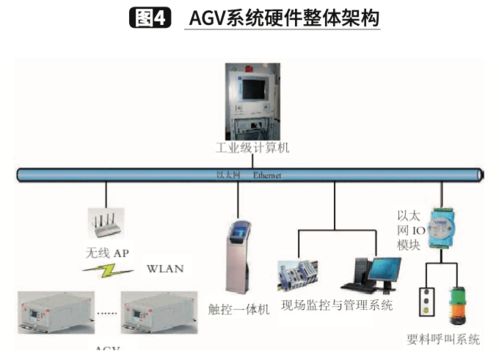 潜伏举升式AGV在汽车零部件工厂的规划与应用——兼谈家用电器零配件销售启示